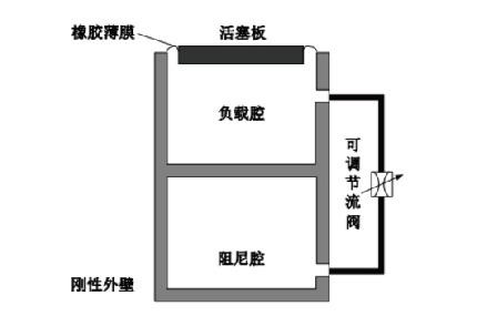 SKB型薄膜式开云体育手机版app隔振器/气浮减震